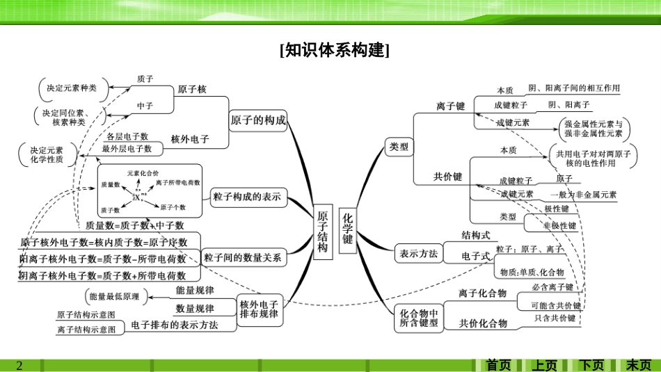 第五章学科素养提升物质结构元素周期律_第2页