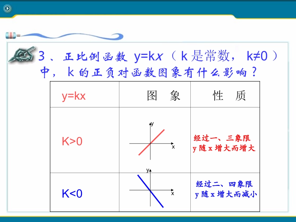 一次函数的图像和性质_第3页