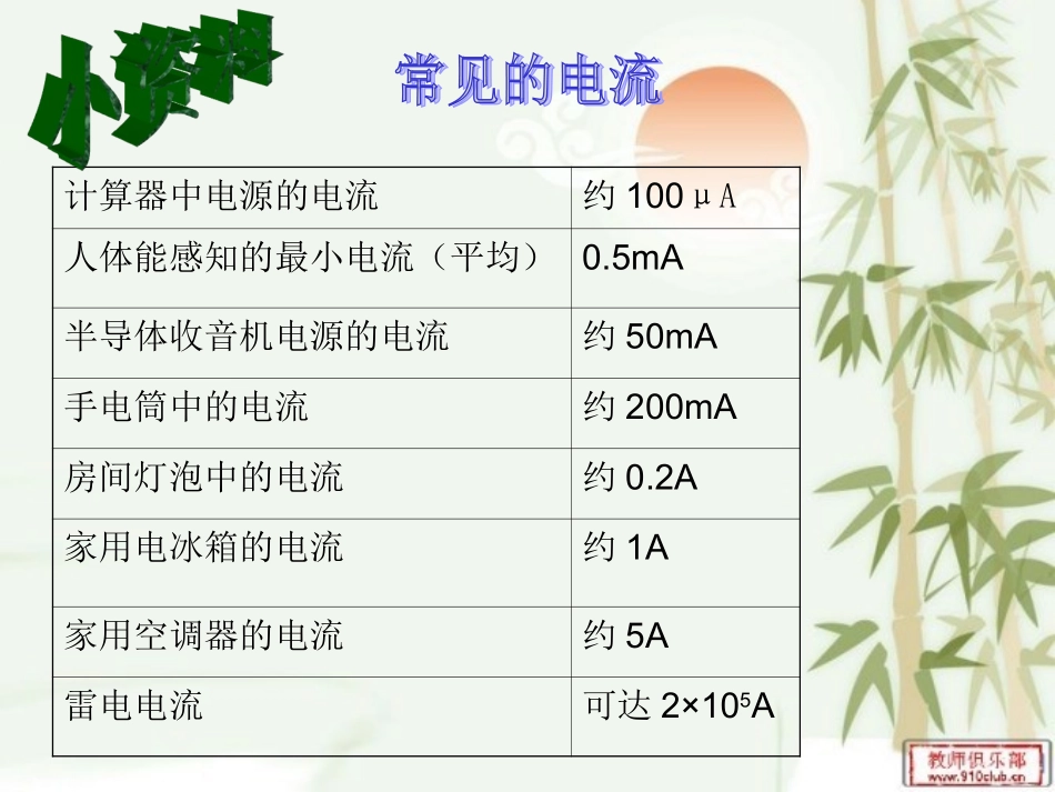 电流的测量课件 (2)_第3页