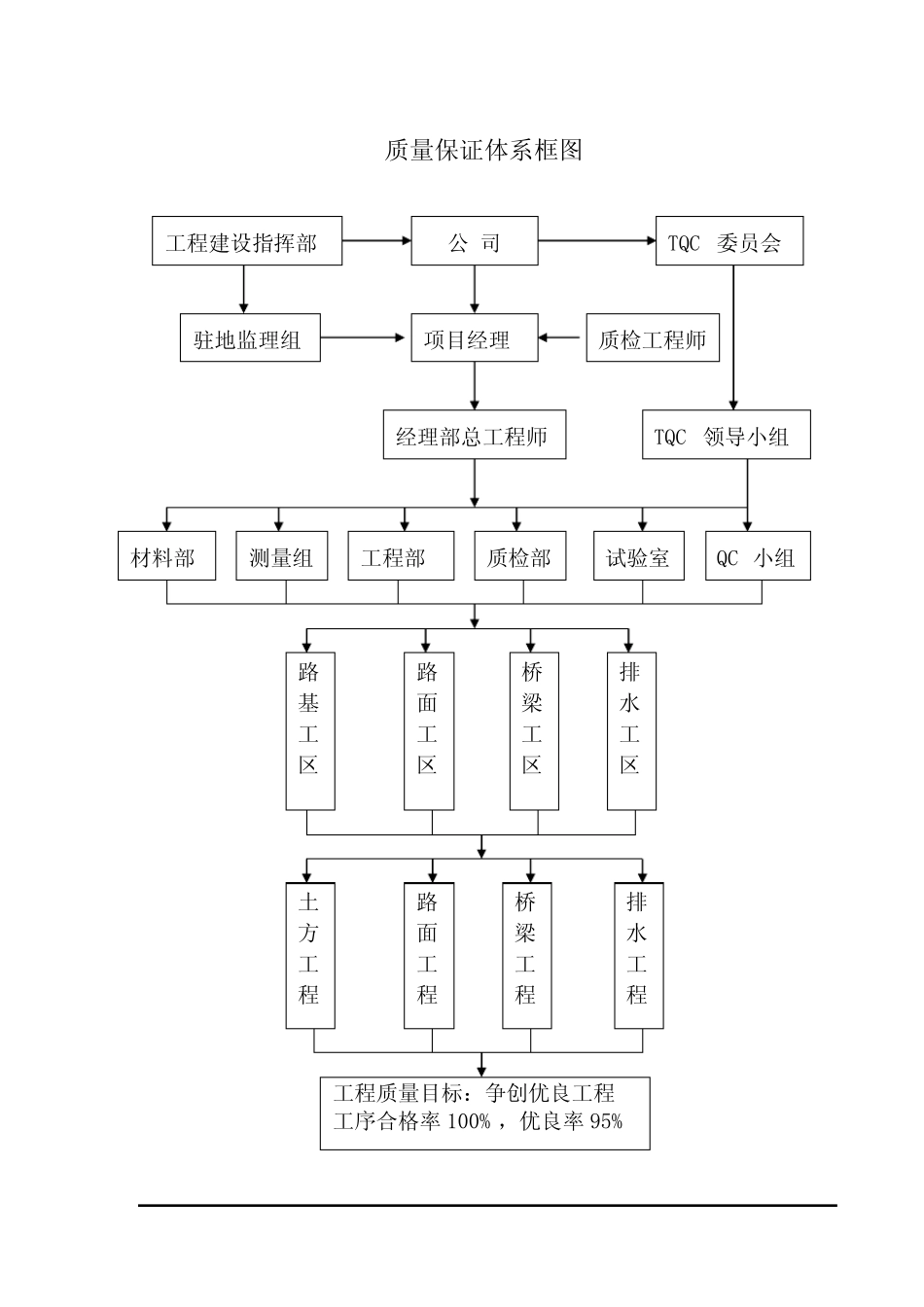 (完整版)质量保证体系框图_第2页