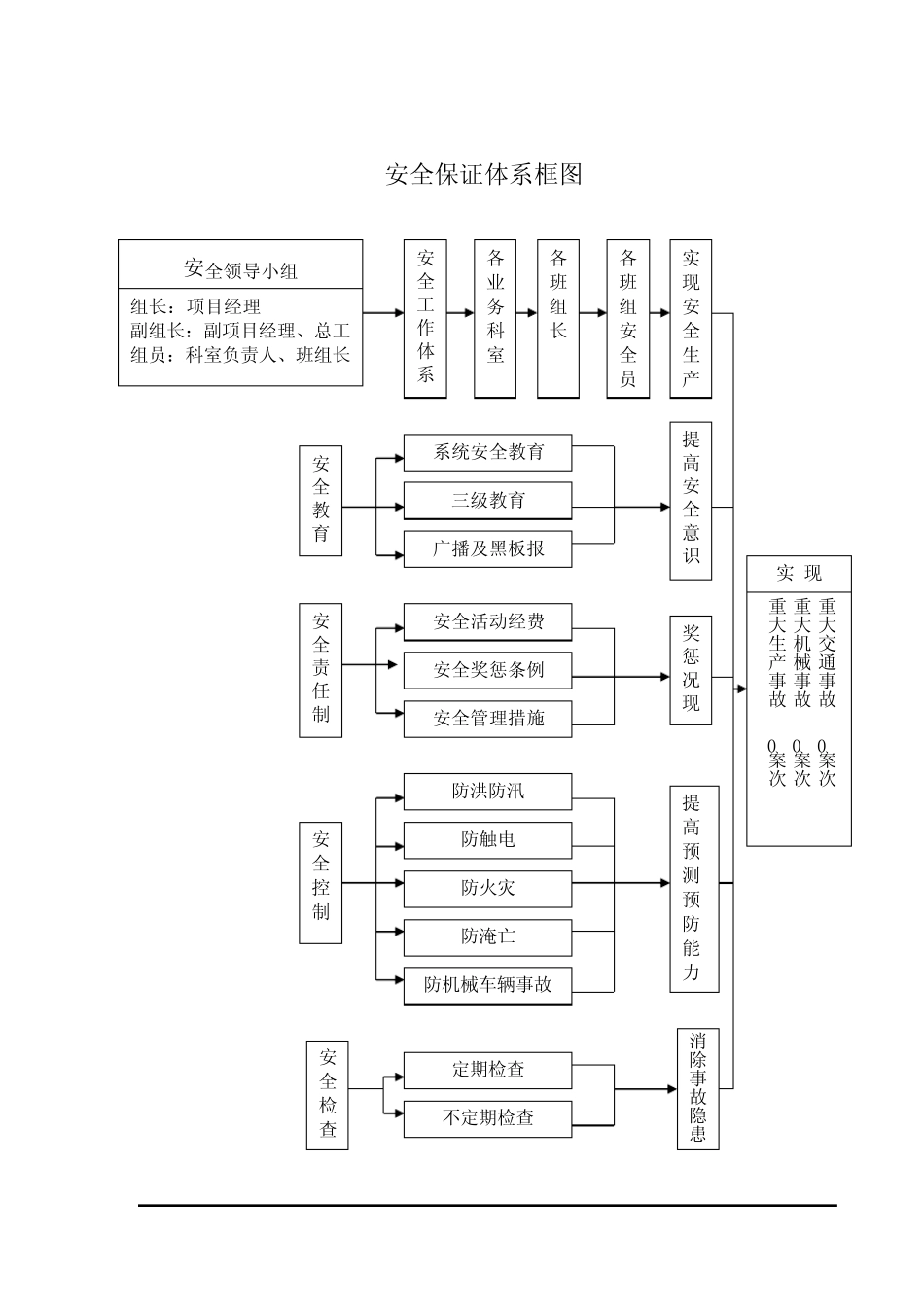 (完整版)质量保证体系框图_第3页