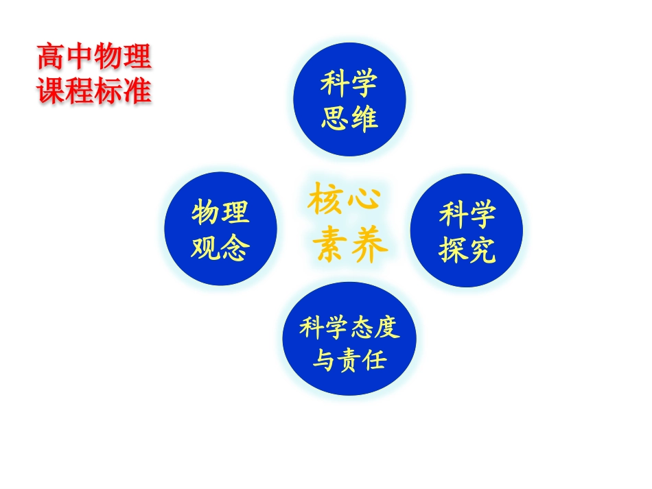 基于思维视角的高中物理有效教学例析(柳州一中2020)_第3页