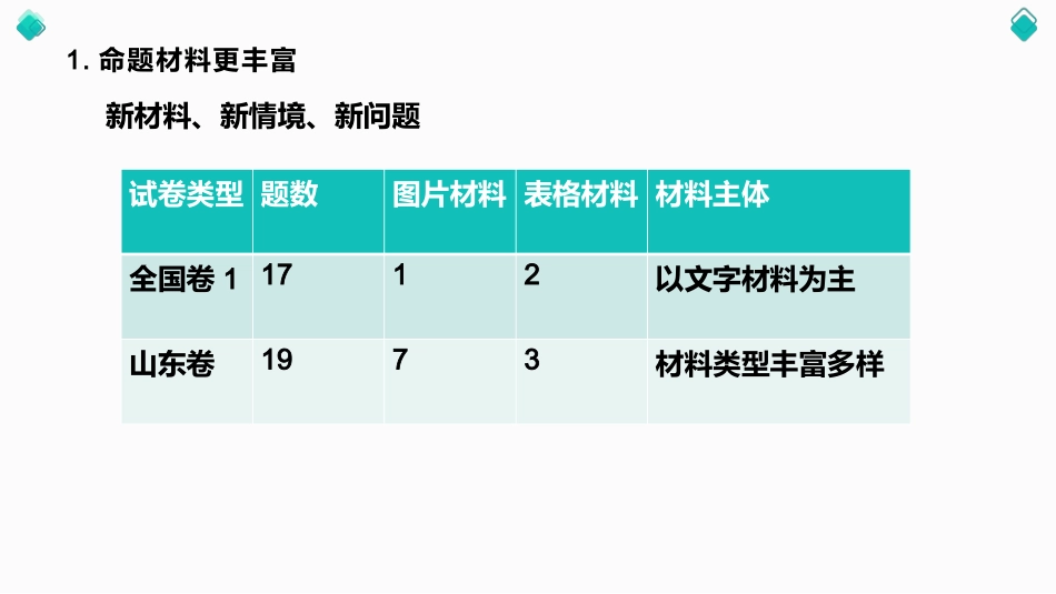 关注试卷变化，培养核心素养_第3页