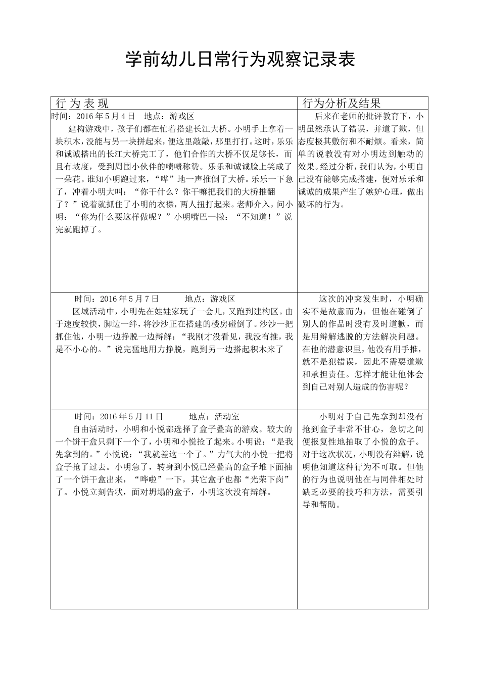 幼儿日常行为观察记录表_第1页