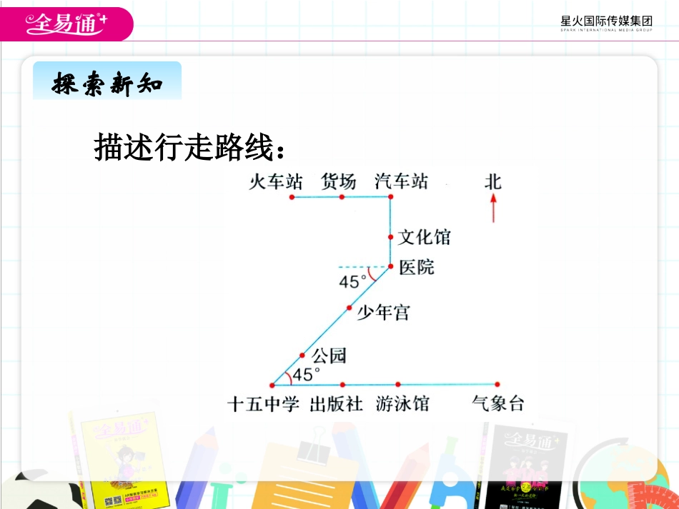 一、方向与路线3_第2页