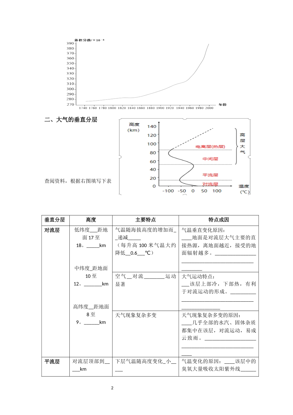 大气的组成与垂直分层(1)_第2页