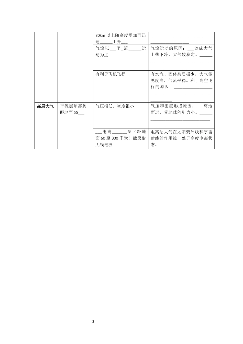 大气的组成与垂直分层(1)_第3页