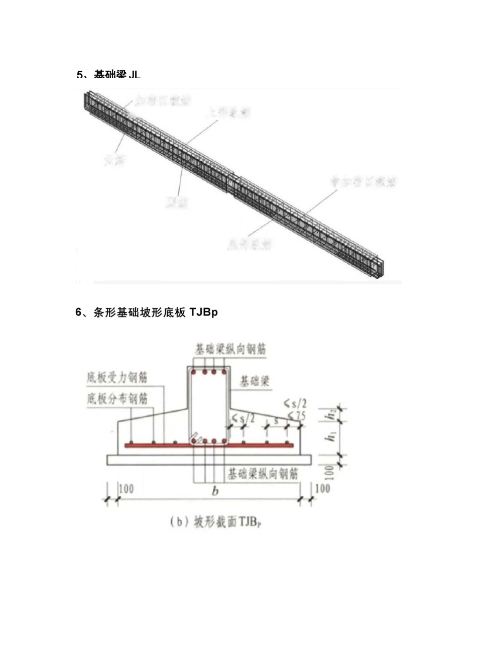 基础各构件结构钢筋配筋(图解)_第3页