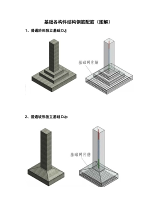 基础各构件结构钢筋配筋(图解)