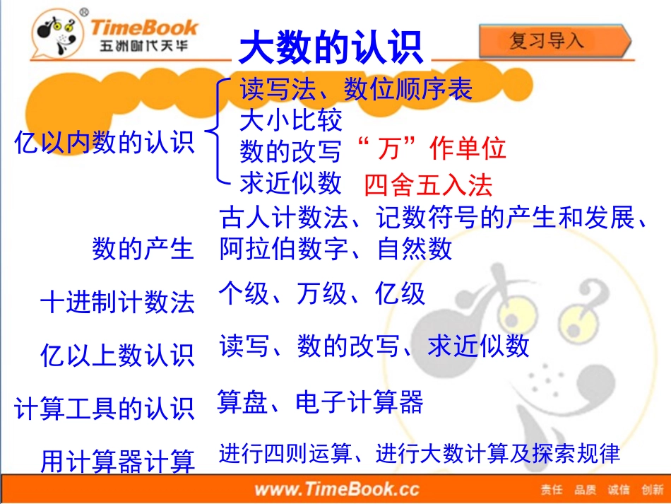 第一单元第十三节《整理和复习》教学课件_第3页