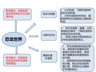 三年级下册《恐龙世界》思维导图