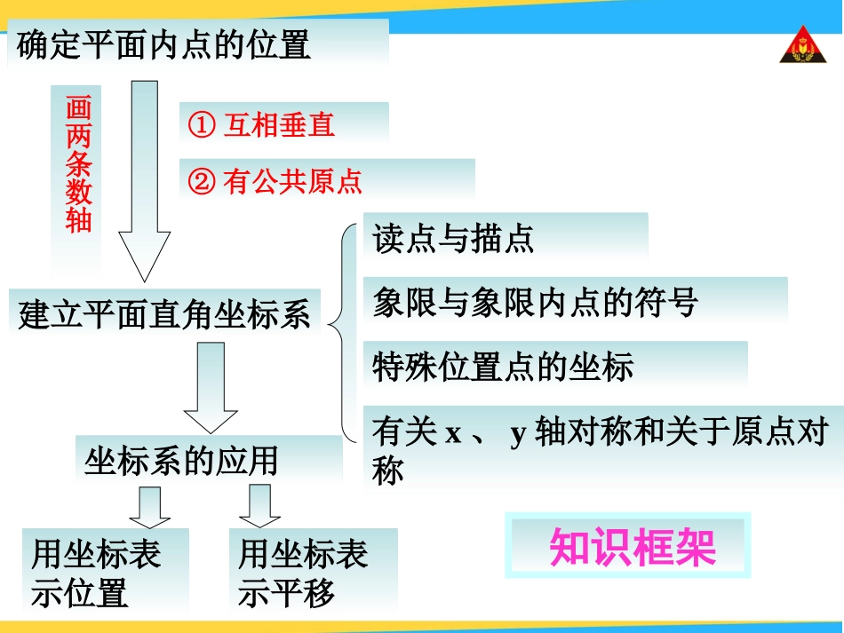 第三章章末复习_第2页