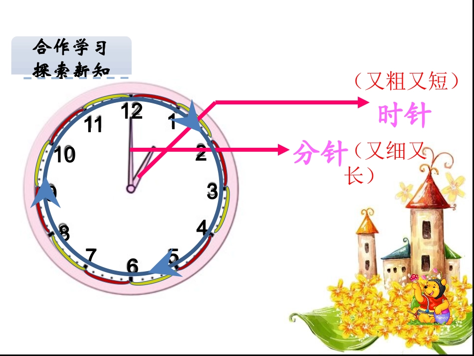 《认识钟表》课件（小学一年级数学上册）(2)讲课_第3页