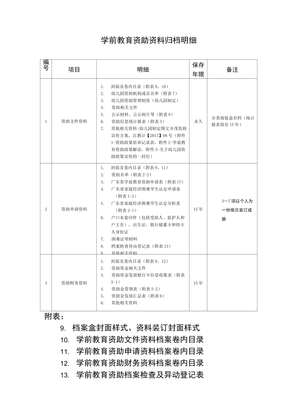 学前教育资助资料归档明细_第1页