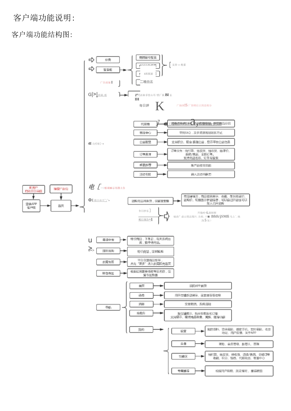 开发需求文档_第2页