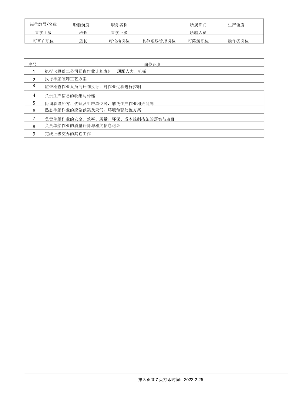 船舶调度员岗位说明书_第3页