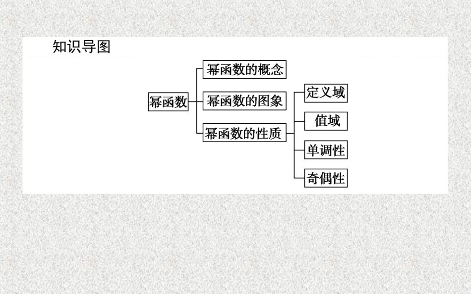 幂函数课件（29张）_第2页