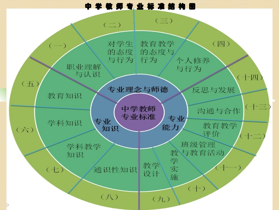 地理教师专业发展的几个问题胡良民_第2页