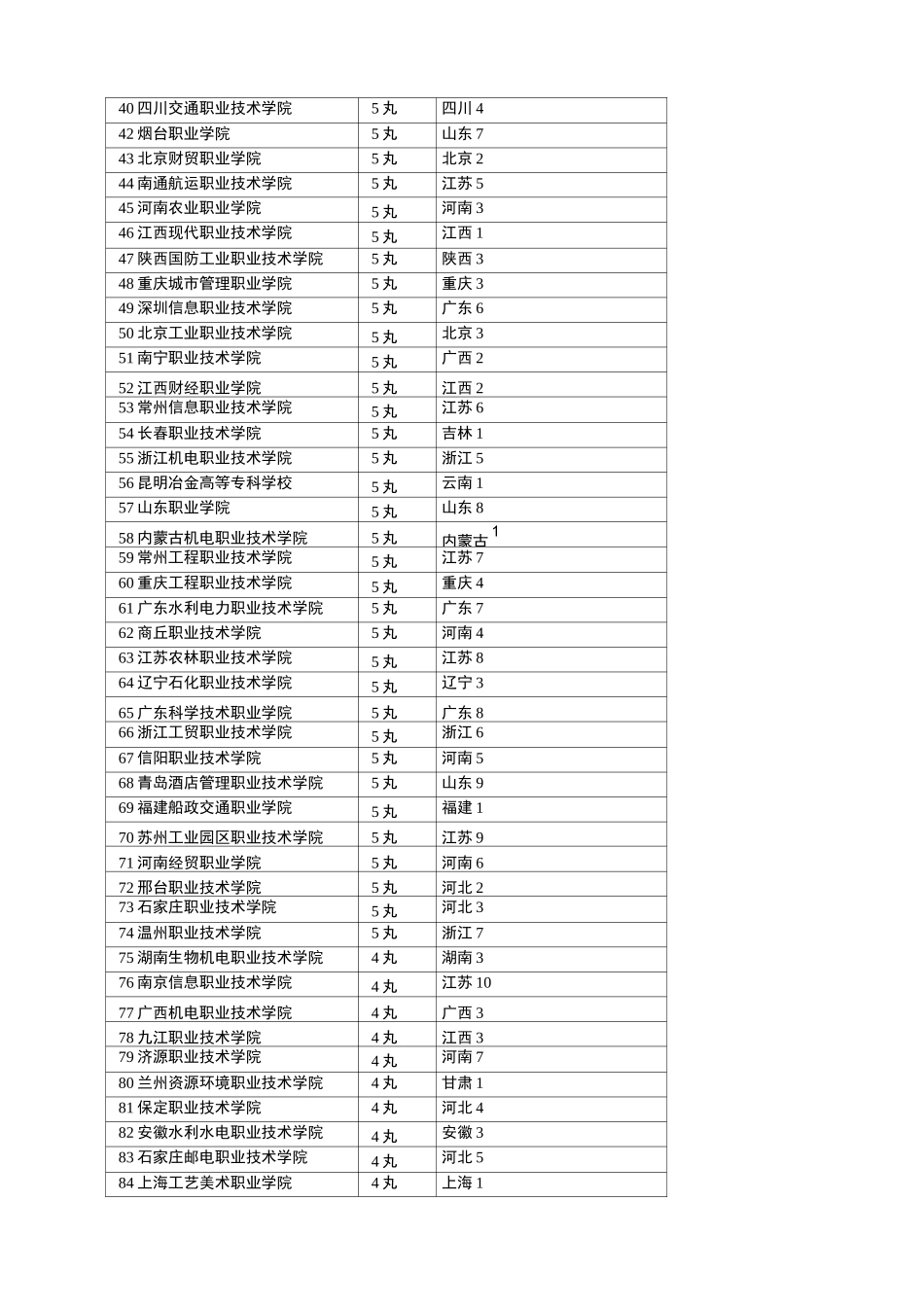 高职院校排名及学校名称_第2页