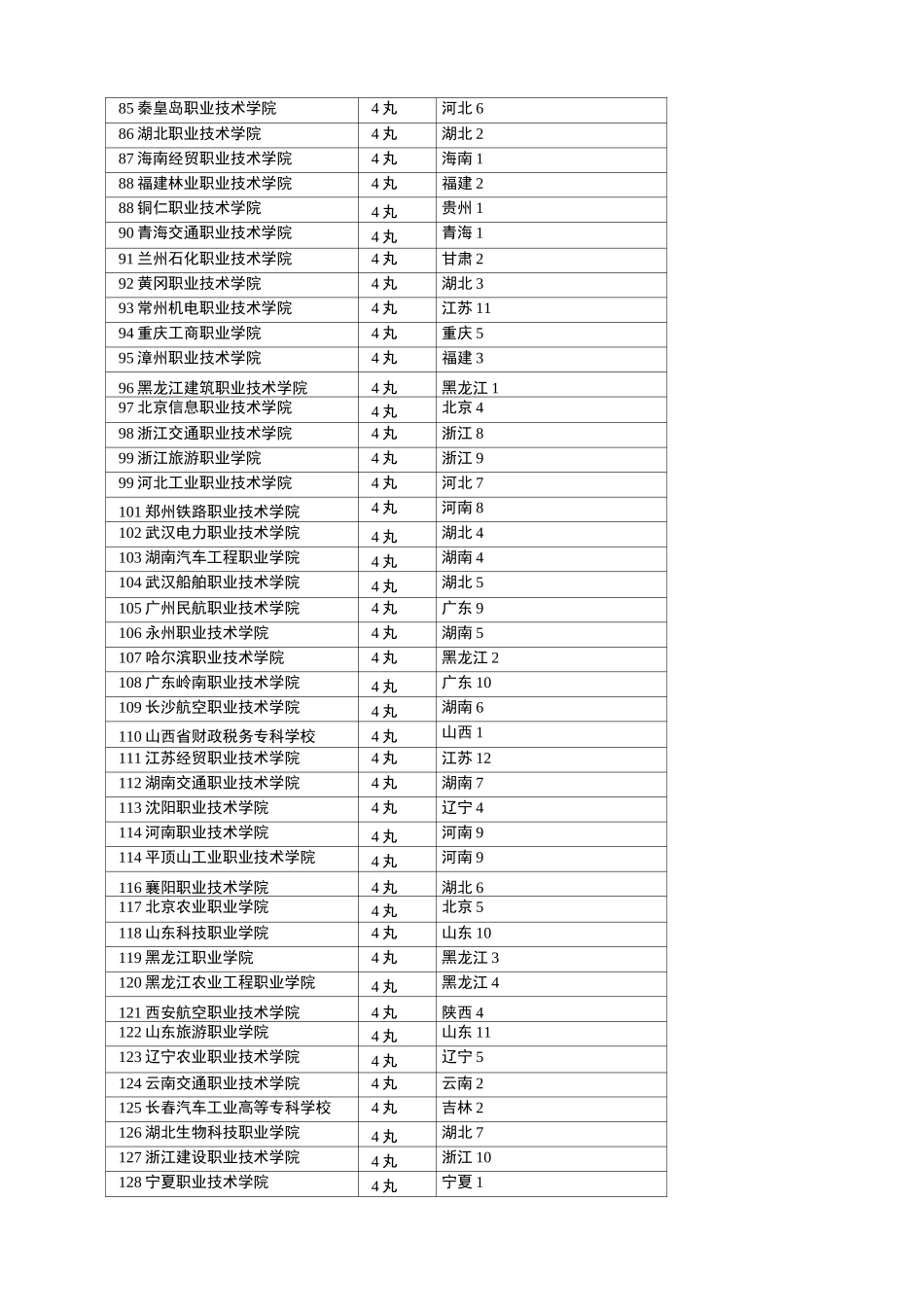 高职院校排名及学校名称_第3页
