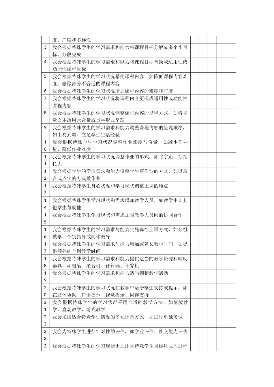 普通小学随班就读课程与教学调整现状调查问卷_第2页
