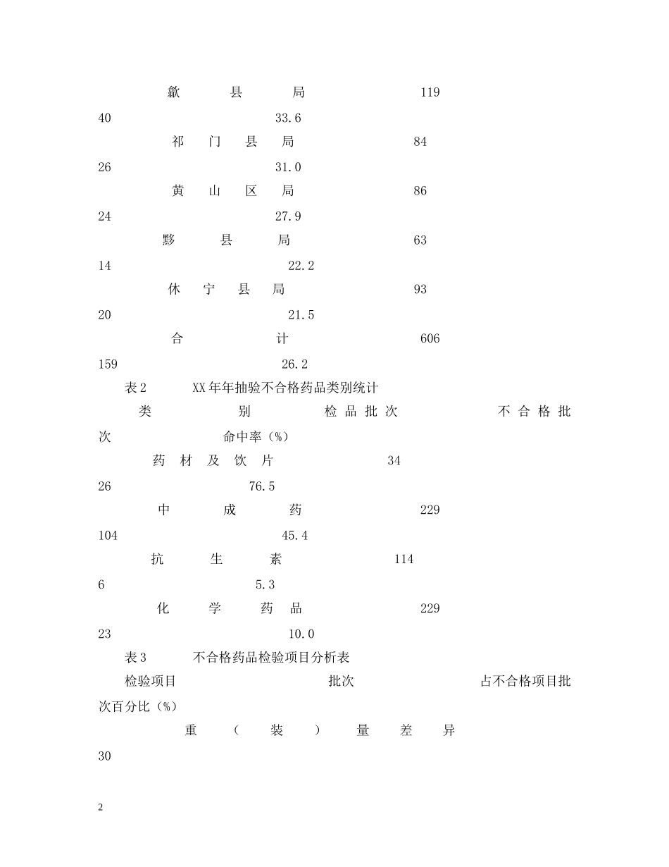 市药品抽验工作分析年终工作总结 _第2页