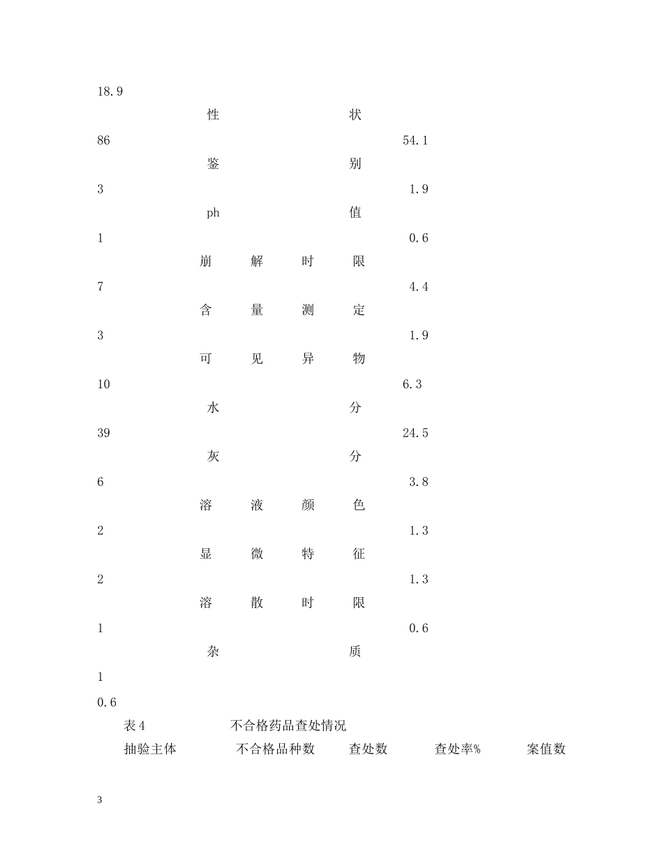 市药品抽验工作分析年终工作总结 _第3页