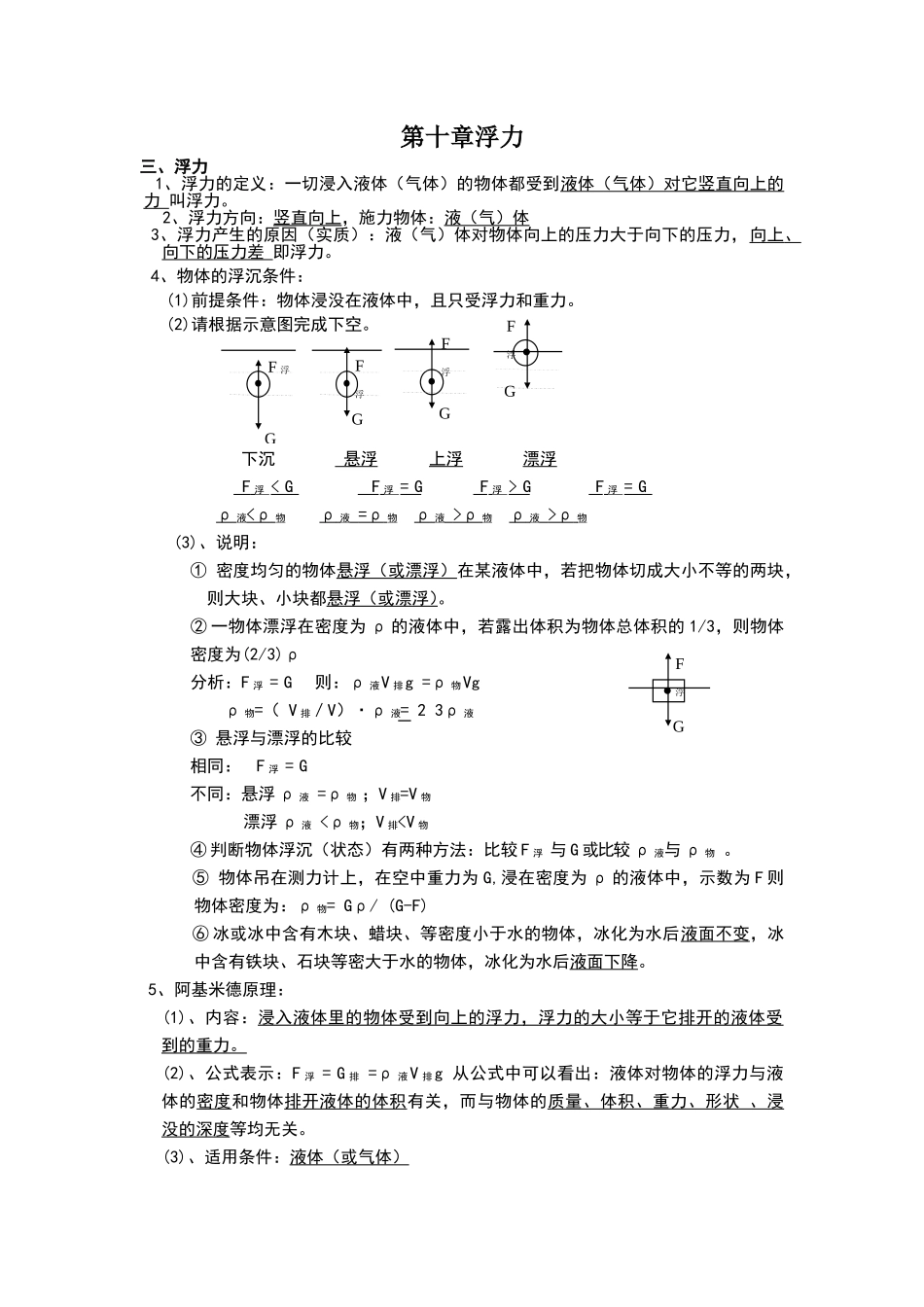 第十章浮力复习提纲_第1页