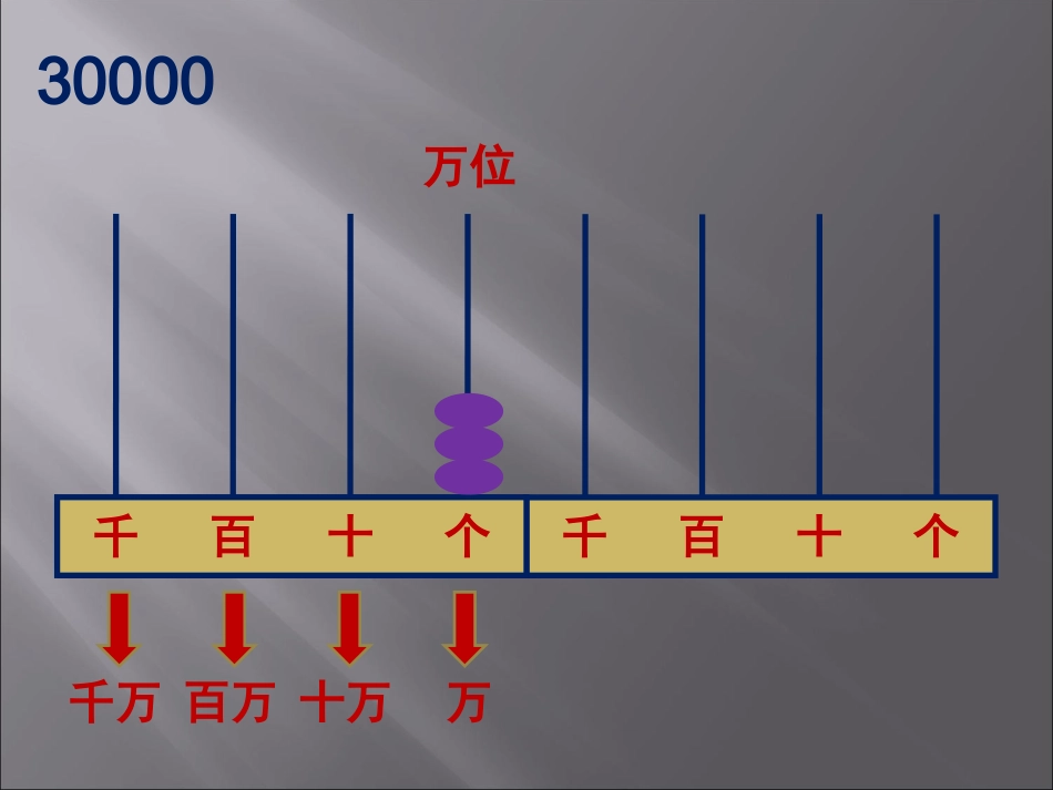 课题二认识整万数_第3页