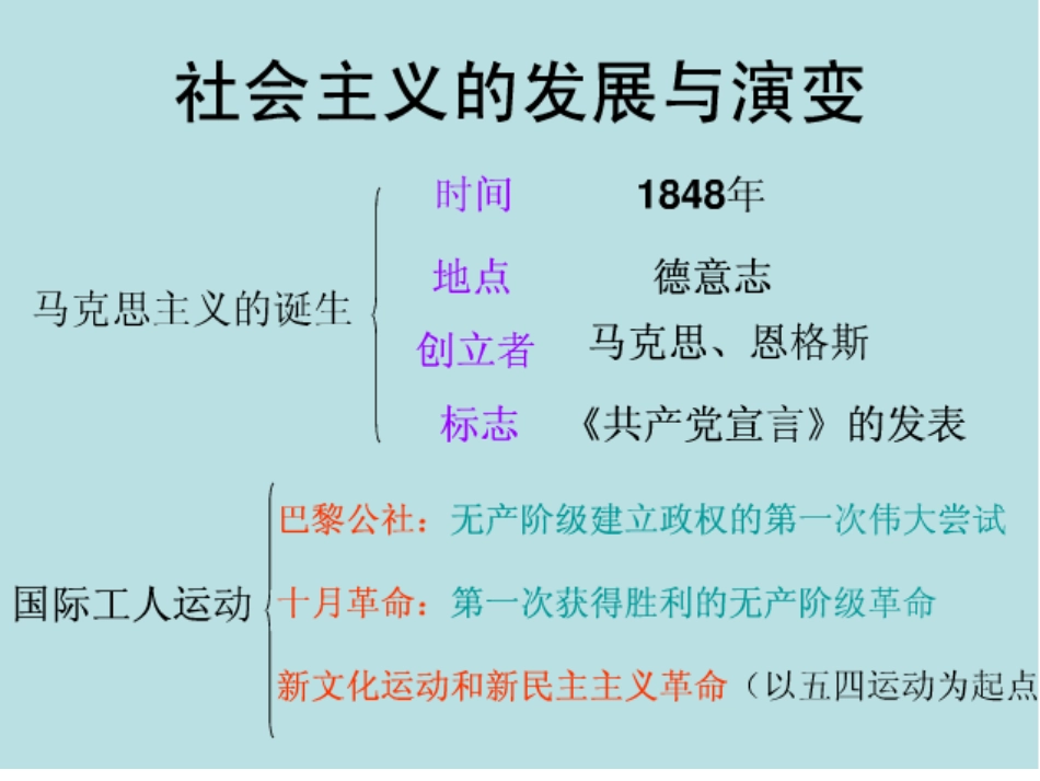 九下历史复习課件九下历史复习課件_第1页