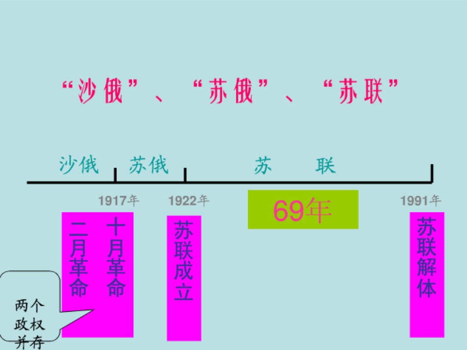 九下历史复习課件九下历史复习課件_第2页