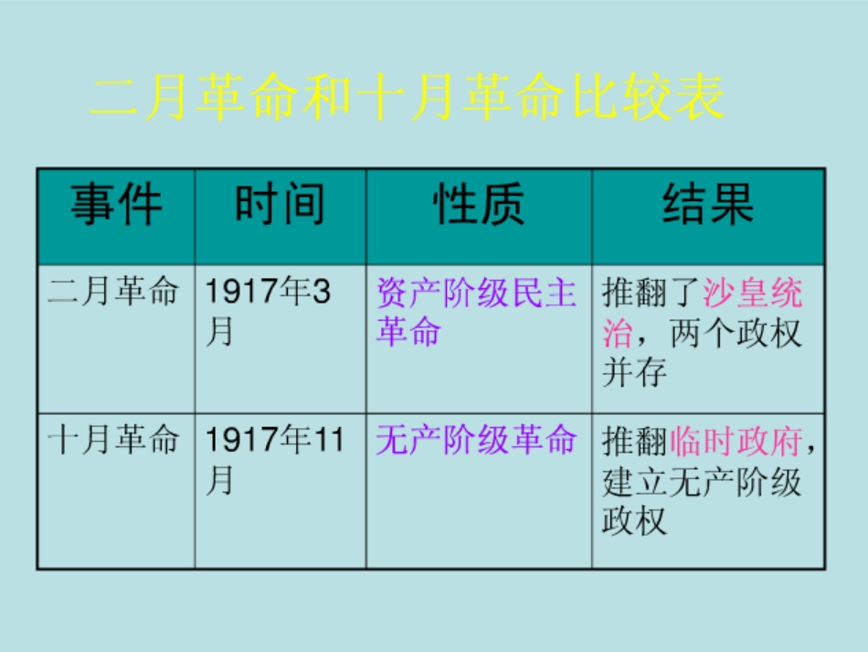 九下历史复习課件九下历史复习課件_第3页