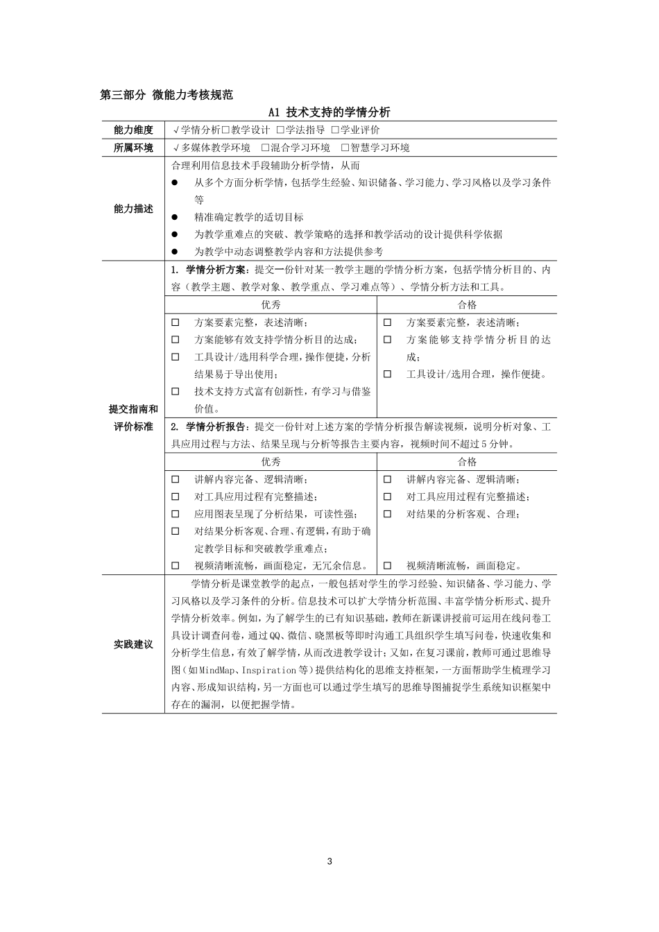万宁三中考核方案_第3页