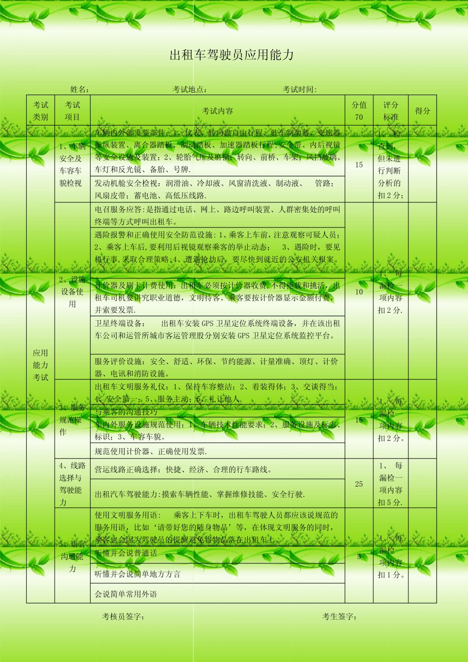 出租车从业资格考试参考题 _第1页