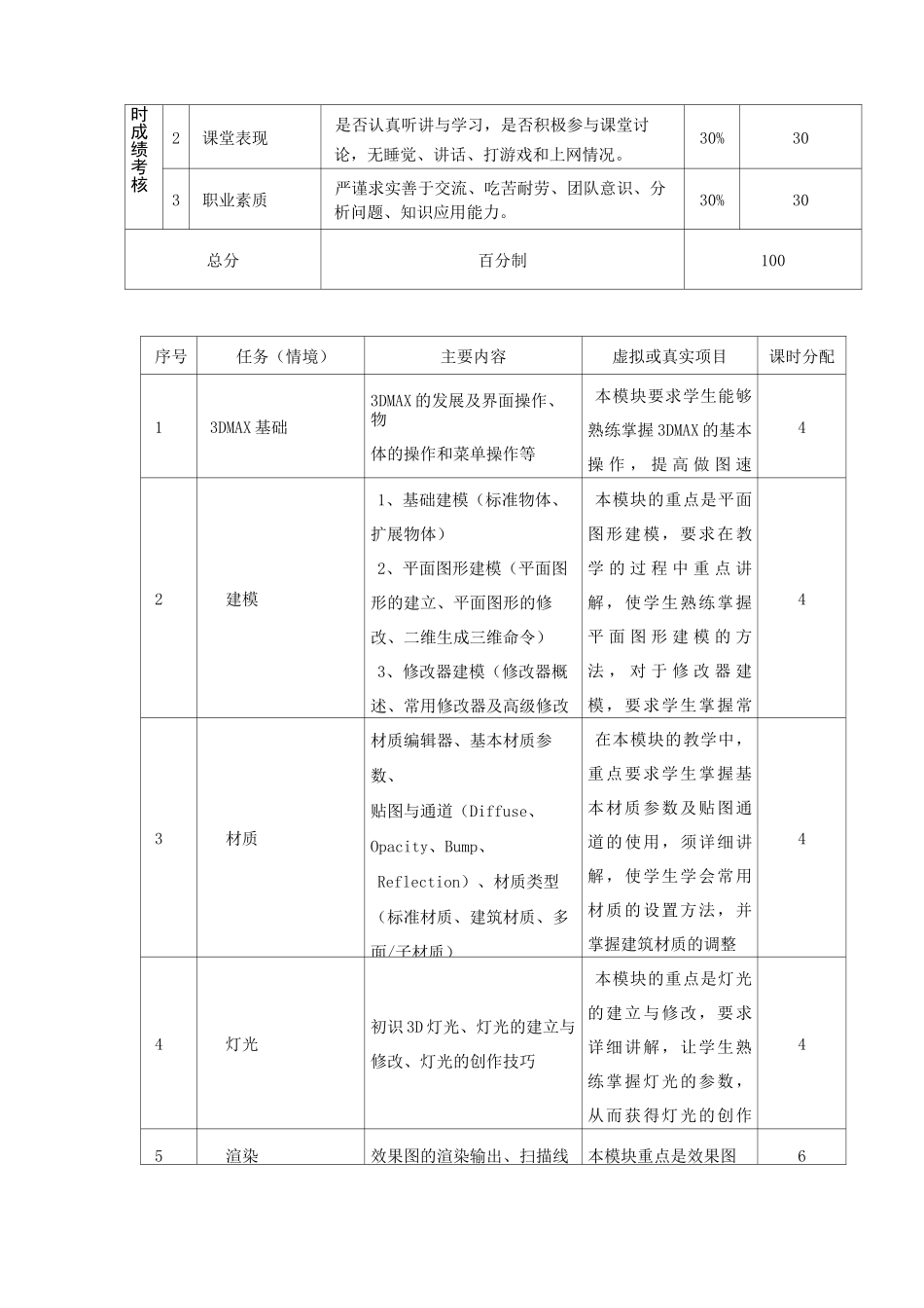 三维建模课程标准_第3页