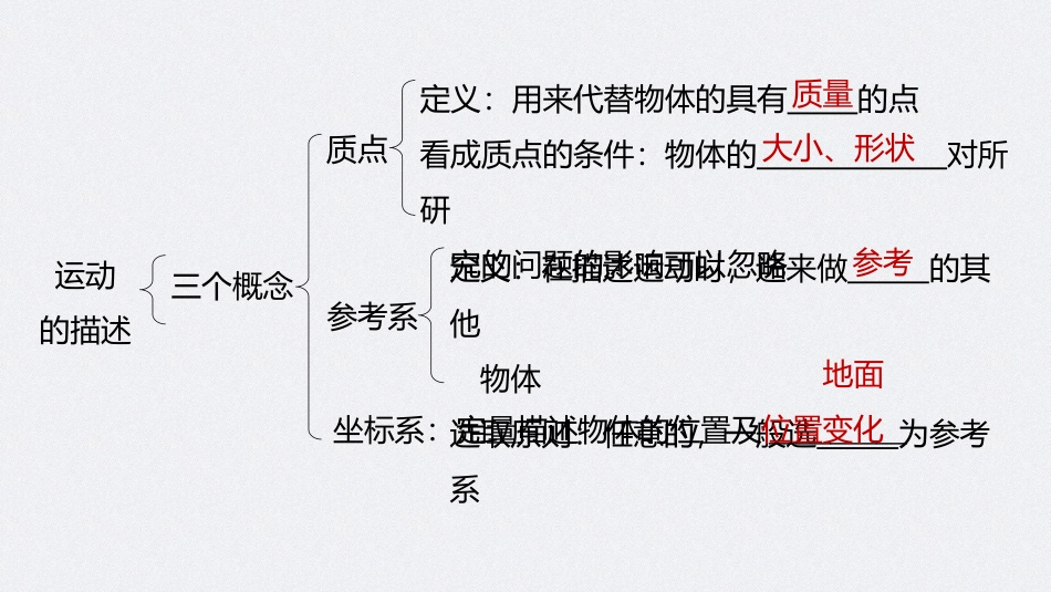 第一章本章知识网络构建_第2页