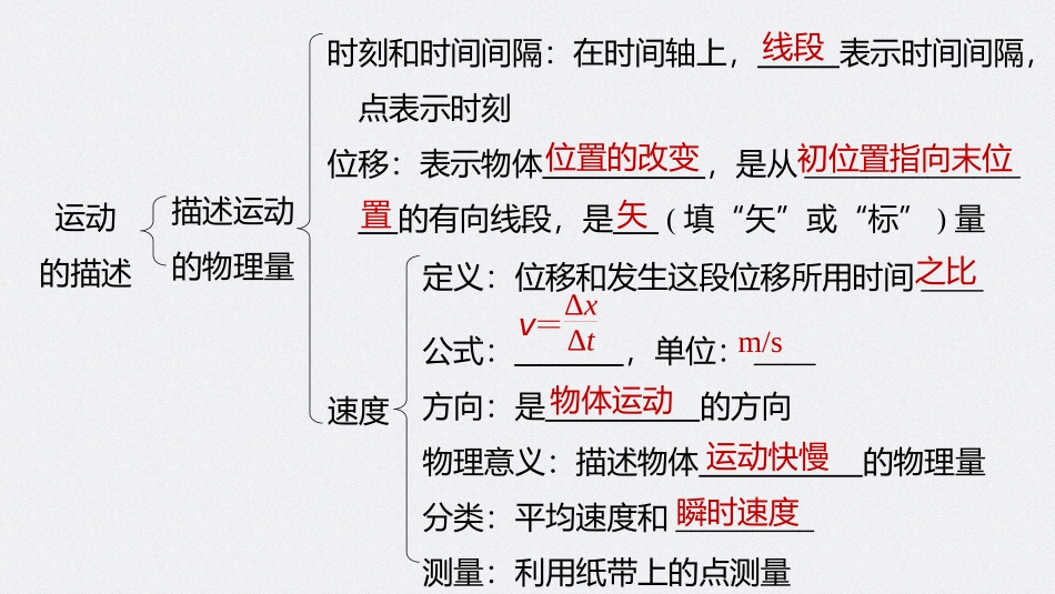 第一章本章知识网络构建_第3页