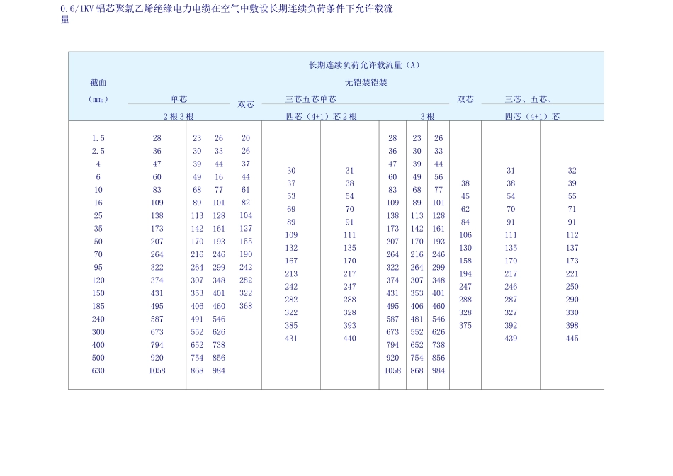 电力电缆允许载流量_第3页