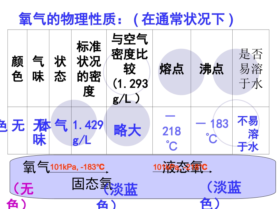 氧气修改版 (2)_第2页