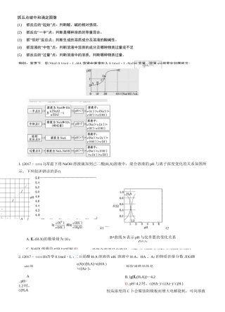 (完整版)抓五点破中和滴定图像