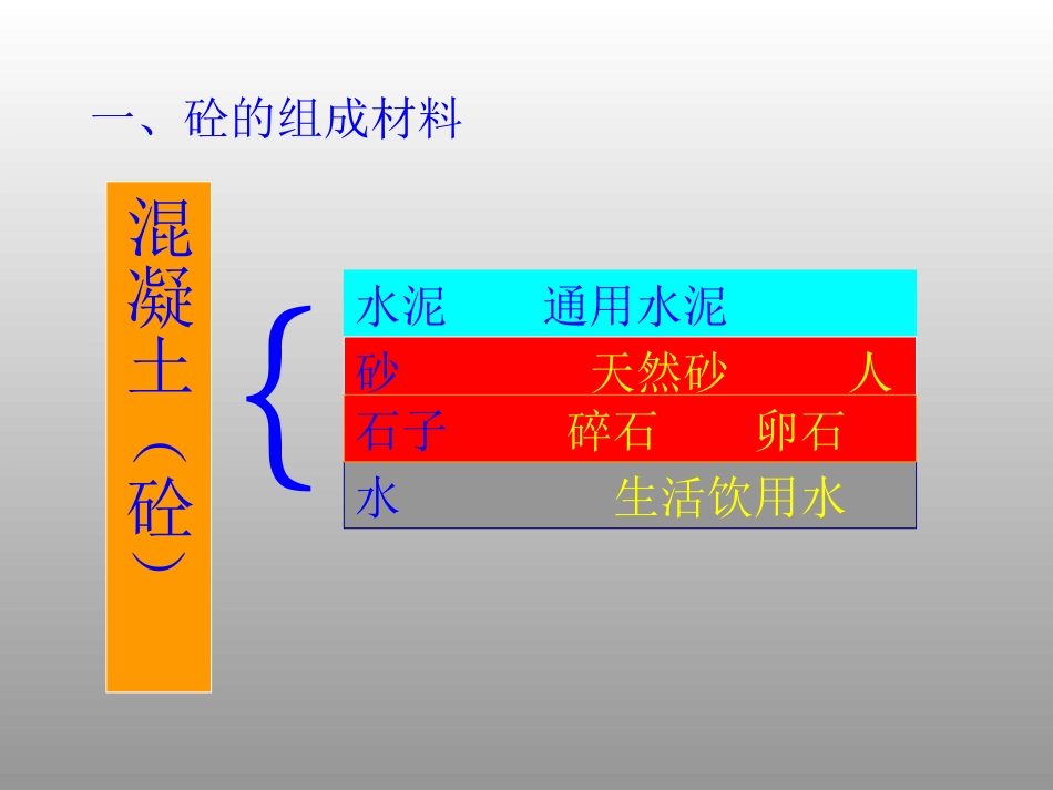 混凝土配合比设计高三研讨课课件_第3页