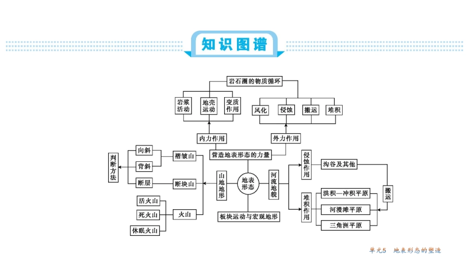 新考案第五单元单元总结_第2页
