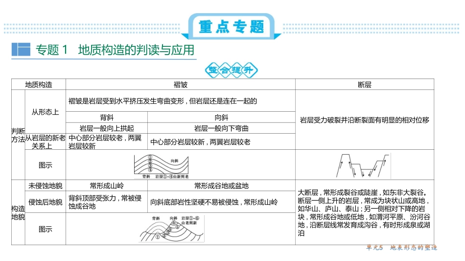 新考案第五单元单元总结_第3页
