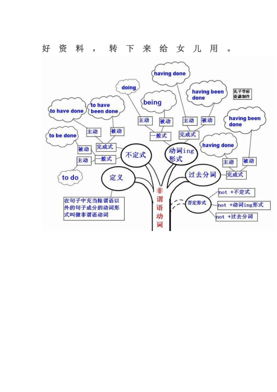 英语学习方法_第1页