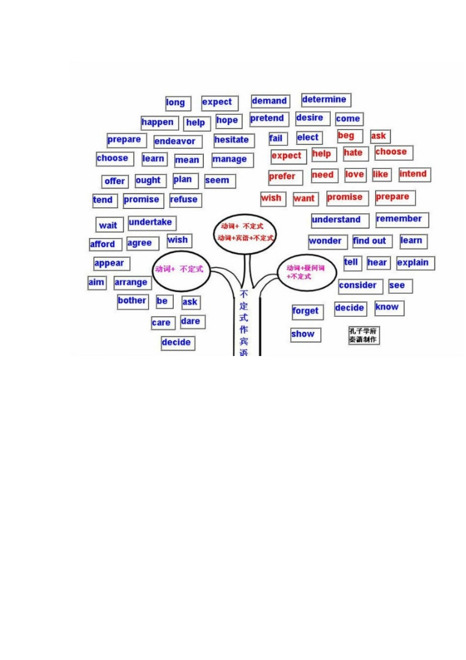 英语学习方法_第3页