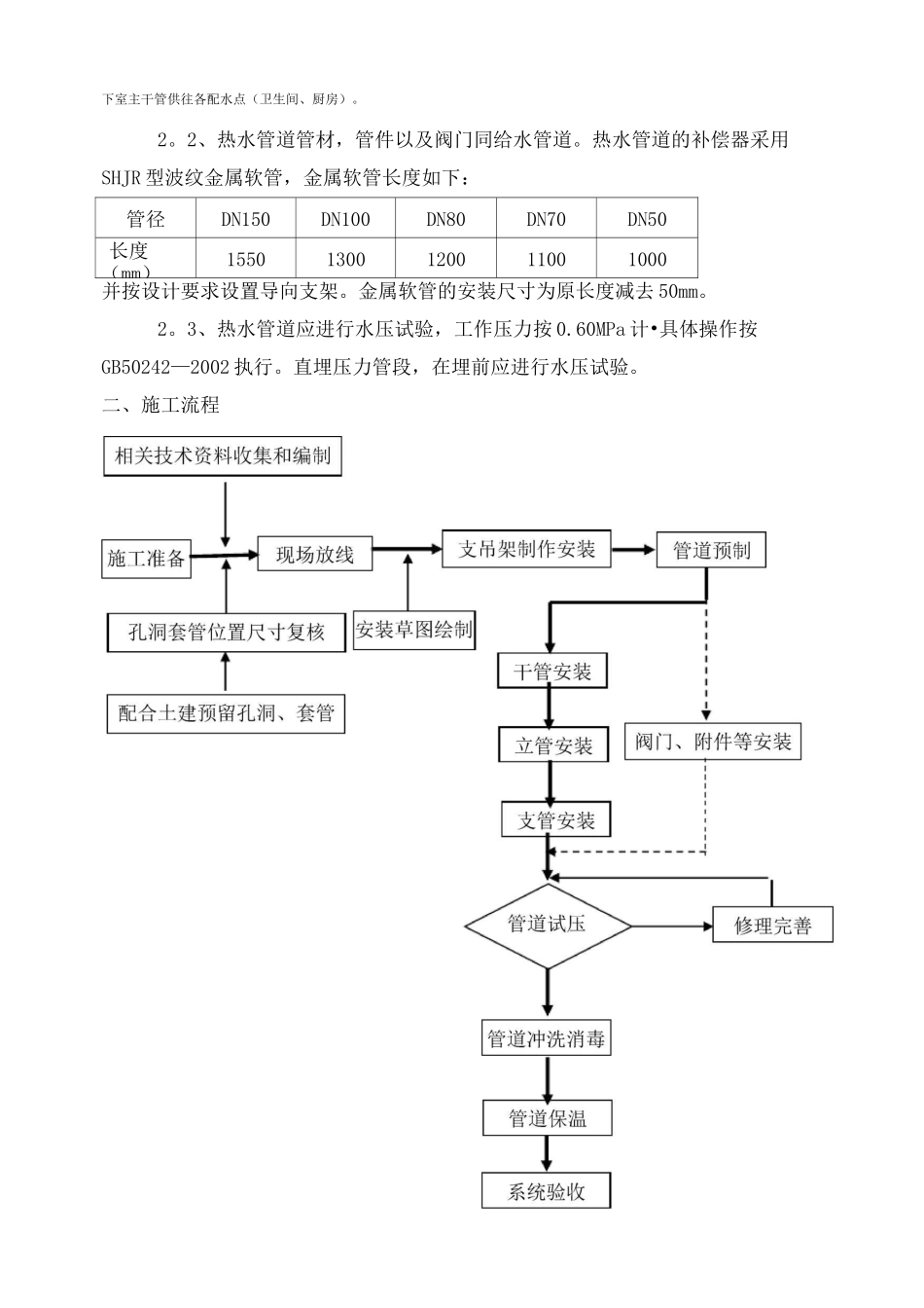 薄壁不锈钢管道施工方案_第2页