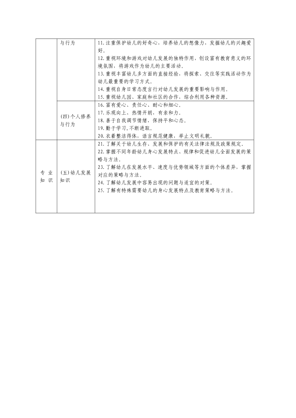 幼儿园教师专业标准 (2)_第2页