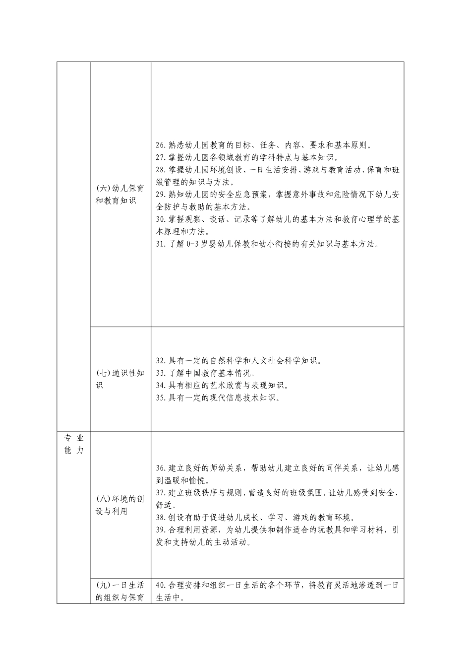 幼儿园教师专业标准 (2)_第3页