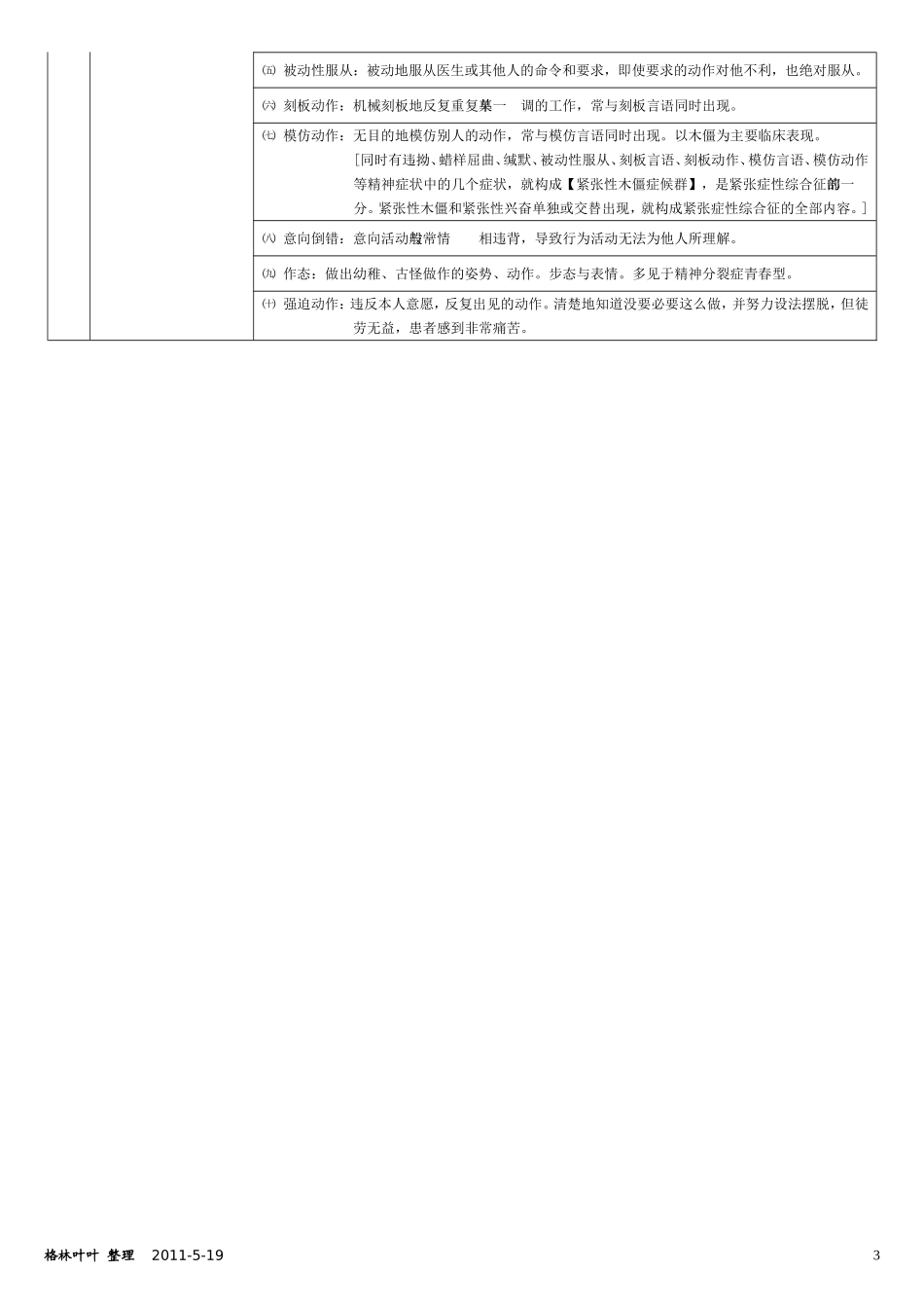 常见异常心理症状对照表_第3页