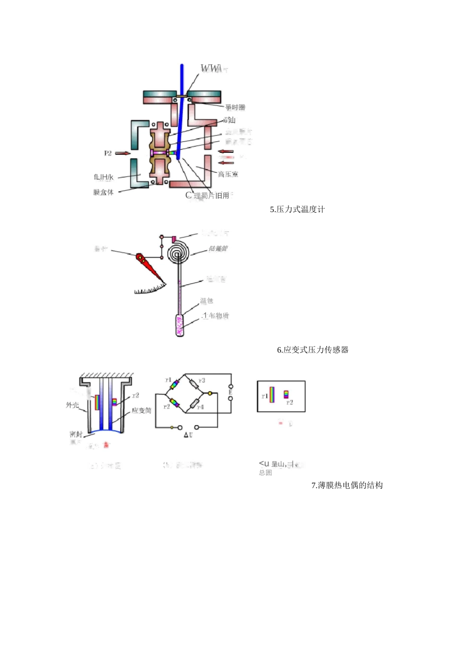 仪表原理动态图_第2页